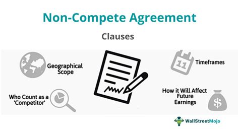 non compete clause meaning